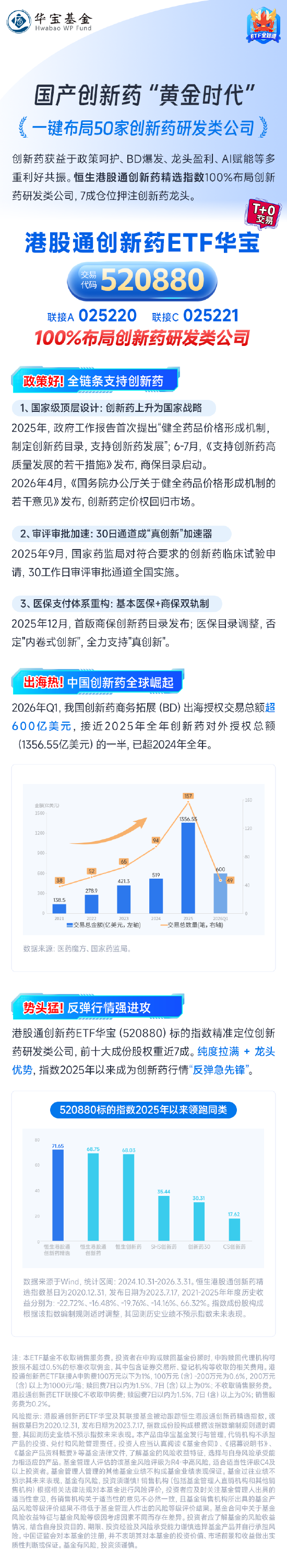 国产创新药“黄金时代”！港股通创新药ETF华宝（520880）：一键布局50家创新药研发类公司