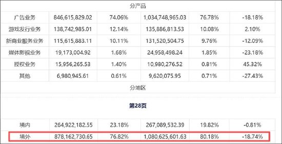 汤姆猫商誉减值或是明牌 有没有更大的雷？