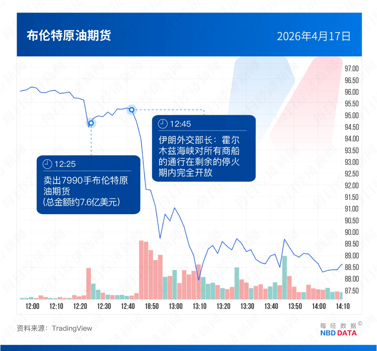 5次“抢跑”，35亿美元“砸盘”！起底中东冲突背后的美国“原油内幕交易”疑云
