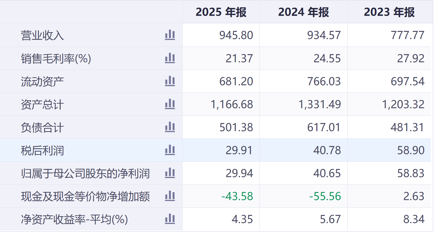 2.26亿薪酬！贝壳董事长捐了