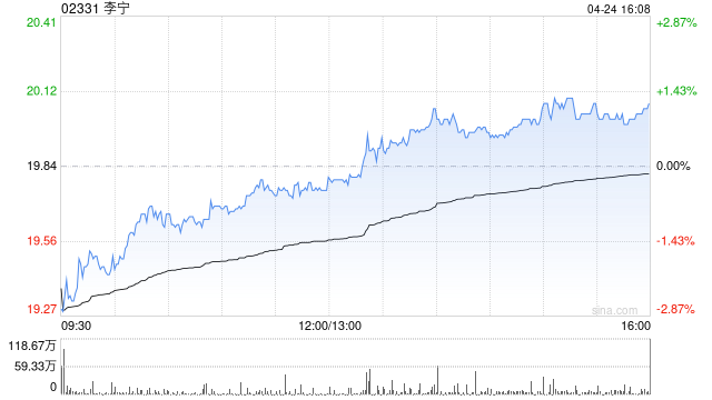 大和：李宁重申“买入”评级 目标价维持27港元