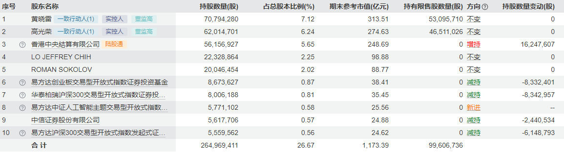一季度利润环比下滑的新易盛带崩板块，“光”还在吗？