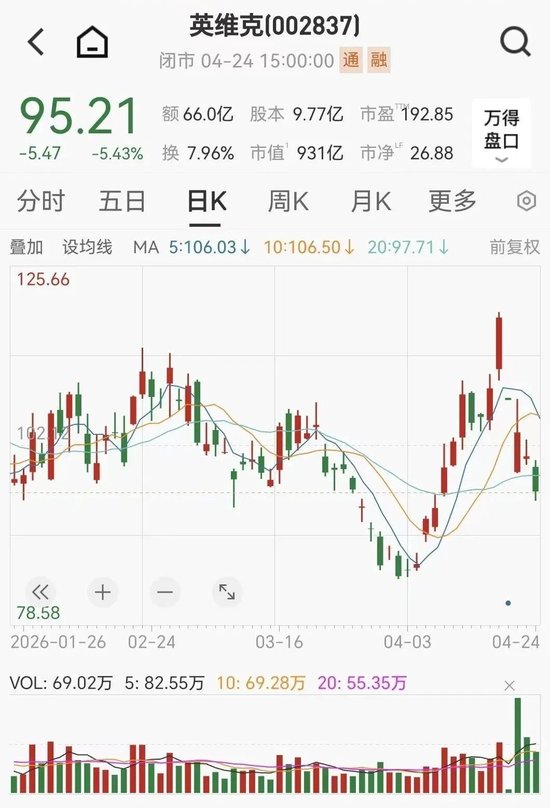 股价重挫！千亿龙头“爆雷”，1季度净利暴跌82%！百亿公司，亏损近4800万！AI引爆的液冷行业，为何难赚钱？