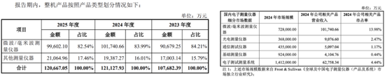 思仪科技IPO：政府补贴撑起三成利润，关联交易攀升独立性遭拷