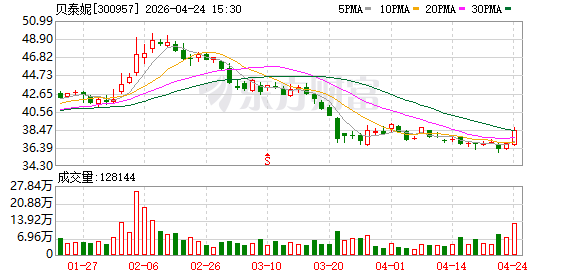 贝泰妮：转型战略兑现促业绩修复 拟每10股派发现金红利3.5元