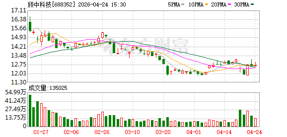 颀中科技拟5000万元增资奕成科技 拓展先进封测