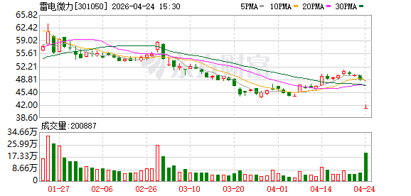 雷电微力：短期业绩承压 持续攻坚核心技术筑牢成长根基