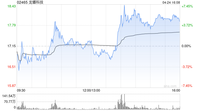 龙蟠科技股票交易异常波动 不存在应披露而未披露的的重大事项