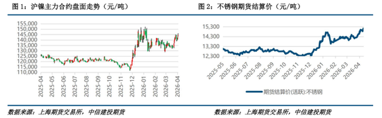 【建投有色】镍&不锈钢周报 | 镍市利多形成共振，二次通胀的逻辑愈发牢靠