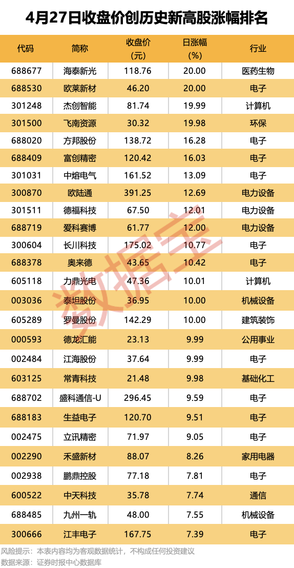 “锂王”，一季度业绩大增近17倍！