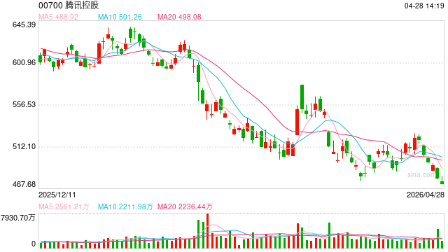 网传朋友圈信息折叠功能取消，腾讯辟谣