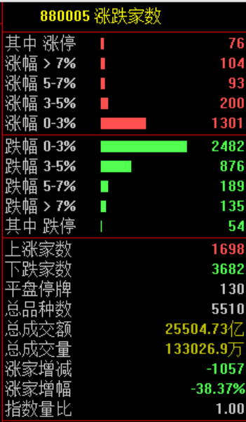 突然闪崩，发生了什么？