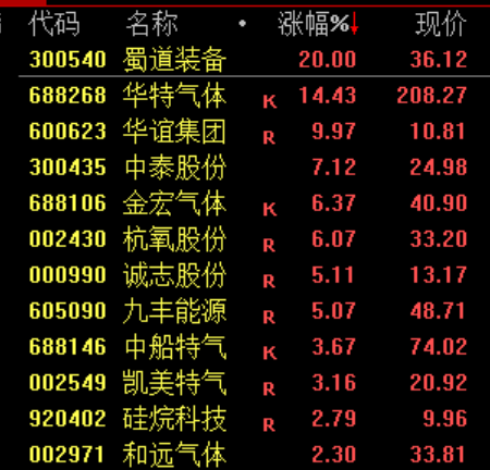 突然闪崩，发生了什么？