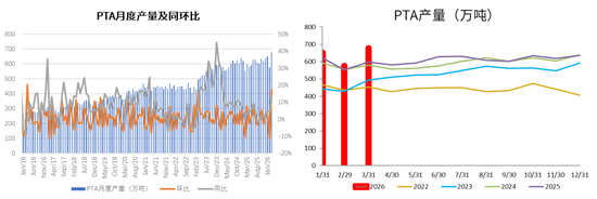 PX-PTA-MEG：美国制裁大厂，供应加速下滑