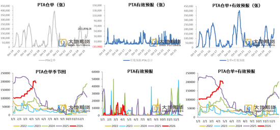 PX-PTA-MEG：美国制裁大厂，供应加速下滑