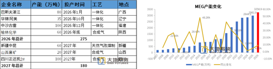 PX-PTA-MEG：美国制裁大厂，供应加速下滑