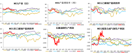 PX-PTA-MEG：美国制裁大厂，供应加速下滑