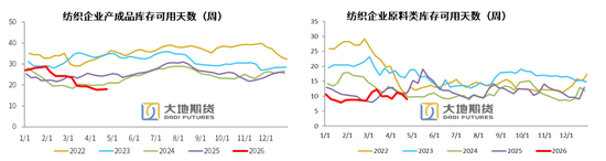 PX-PTA-MEG：美国制裁大厂，供应加速下滑