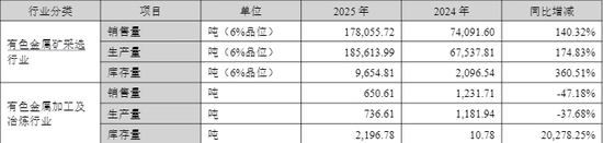 锂电池板块业绩炸裂，多家公司净利涨超1000%，最高涨超2297%