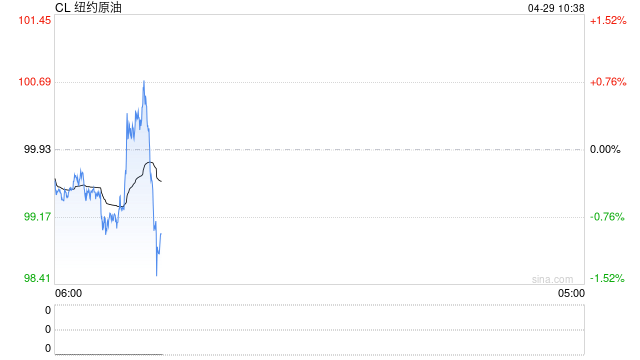 阿联酋能源供需分析