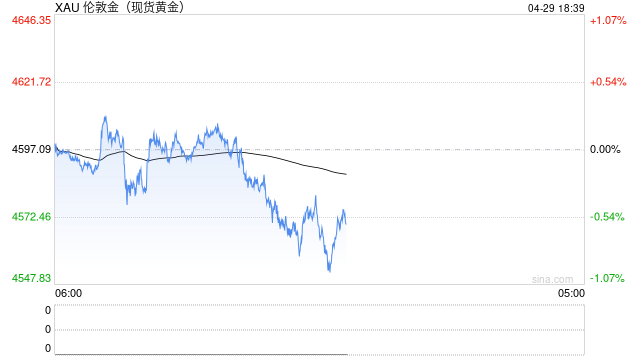 央行购金能否托底黄金跌势