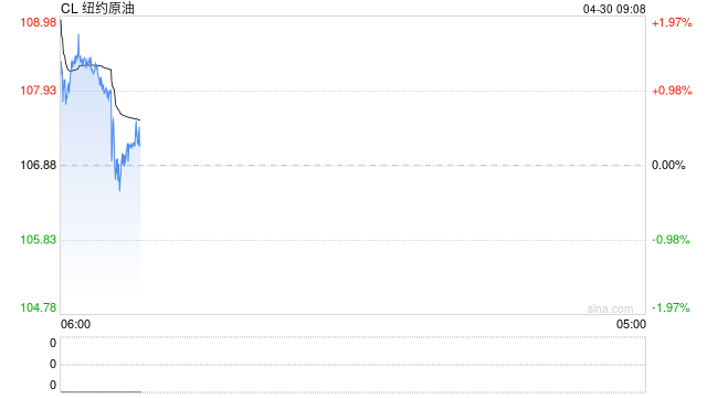橡胶板块集体上涨，发生了什么？