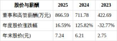 百亿教育股被ST，营收增三成，扣非净利润却亏近1.6亿元