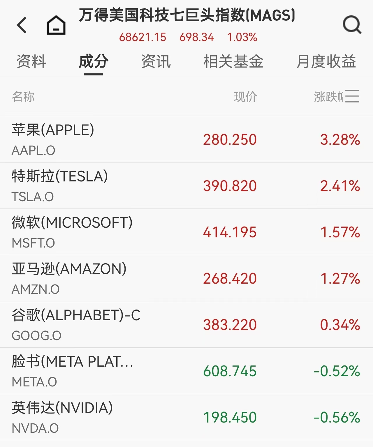 美股5月开门红！标普纳指连续创历史新高，英特尔涨超5%市值突破5000亿美元，存储芯片V型反转