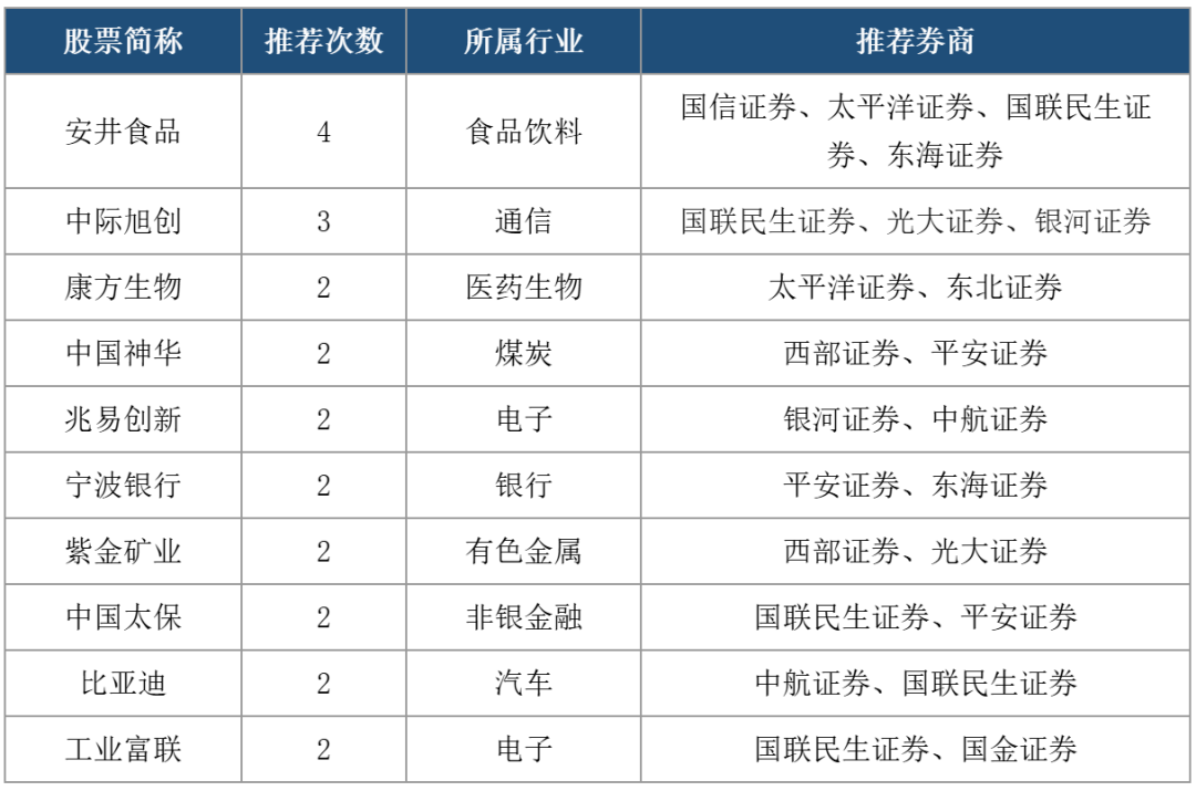 5月“金股”出炉！“科技成长”与“涨价题材”成两大主线