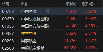 港股收评：恒指涨1.24% 科指涨2.16% 科网股、电力设备股普涨 半导体板块大涨 小米涨超6%
