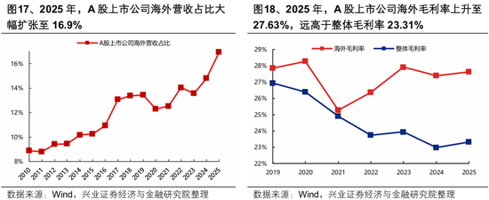 兴证策略：节后行情怎么看？全球共振的焦点和亮点仍在于科技