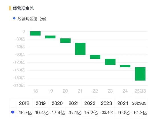AI芯片“搬运工”中电港：营收破500亿，负债率82%，现金流失血51亿
