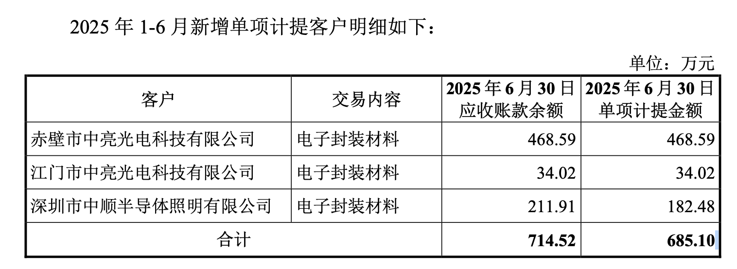 过会≠过关！康美特三闯IPO背后的坏账风险与合规“地雷”