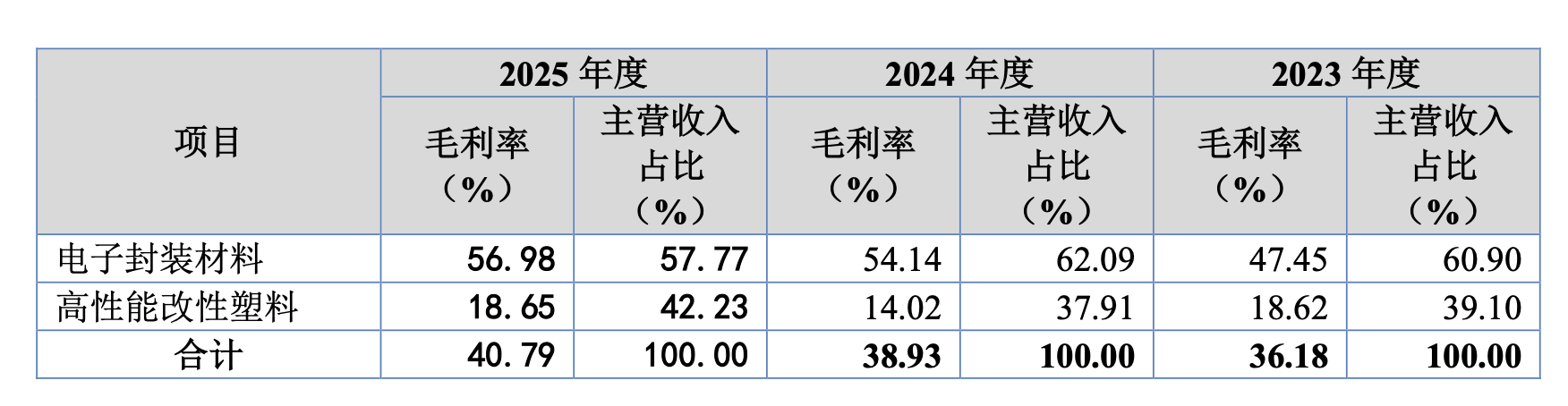 过会≠过关！康美特三闯IPO背后的坏账风险与合规“地雷”
